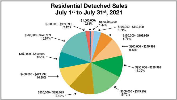 RD-2021-pie-chart---July--2021.jpg (102 KB)